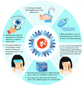 Chalazion and Stye Treatment