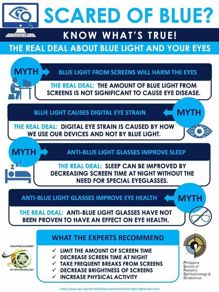 Blue light from screens infographics by The Philippine Society of Pediatric Ophthalmology and Strabismus